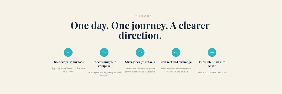 Graphic headed One day, one journey, a clearer direction, showing the five steps of the conference day